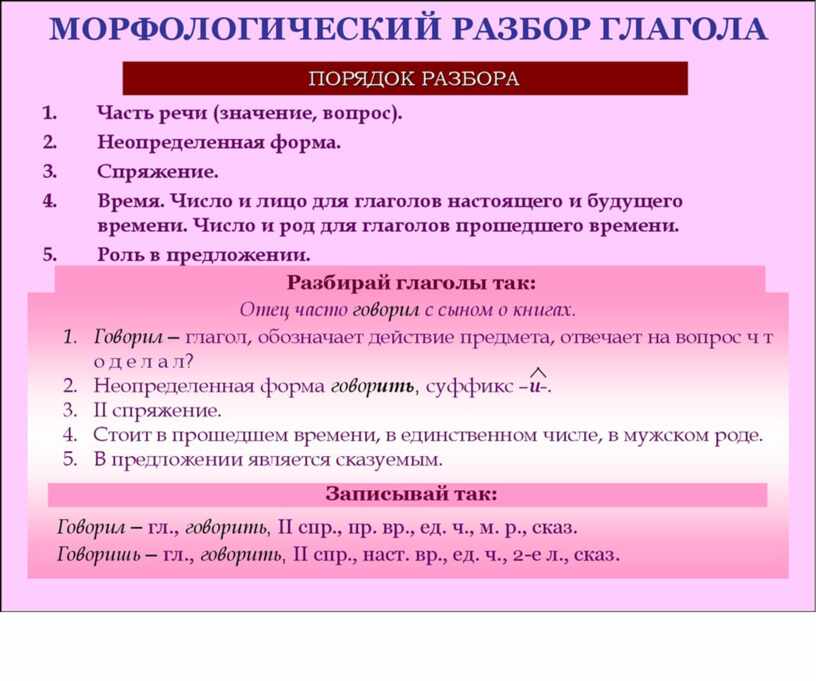 Характеристика предложения и разбор слова как части речи 4 класс пнш презентация