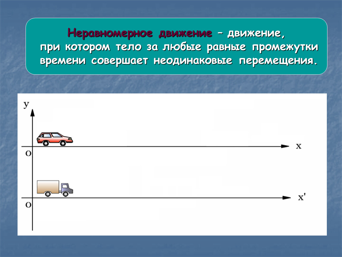 Этот вид диаграмм показывает тенденции или реальное изменение данных за равные промежутки времени