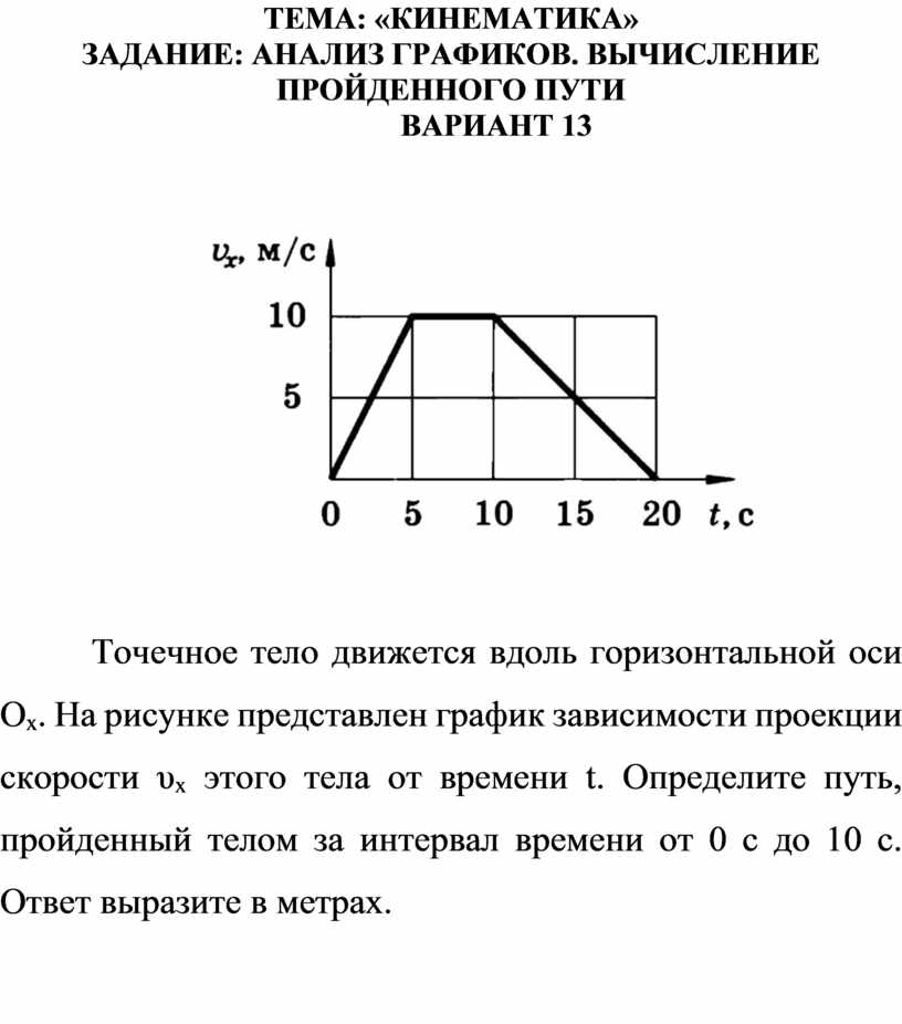 На рисунке изображен график движения автомобиля