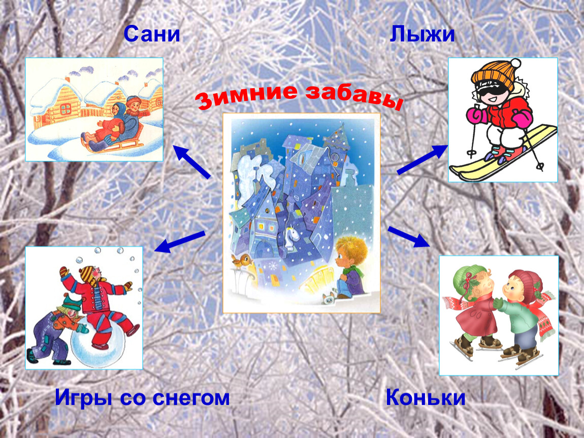 Картинки к зимним словам. Зимние забавы. Зимние забавы презентация. Картинка зима для дошкольников. Презентация зима для дошкольников.