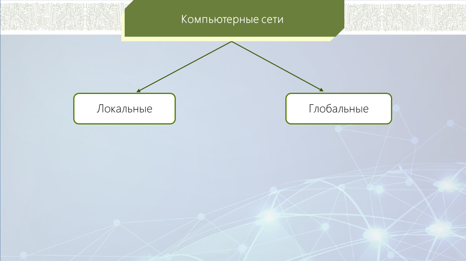 Заполни пропуски в схеме выбрав верный ответ компьютерные сети локальные глобальные