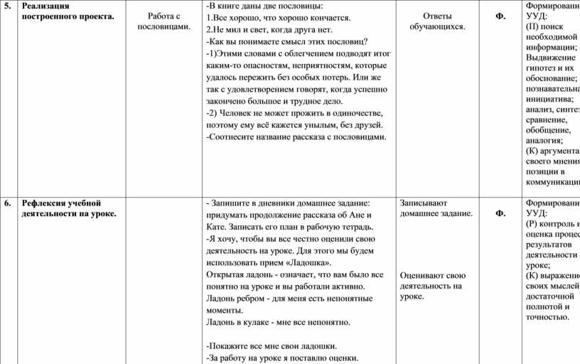 Реализация построенного проекта