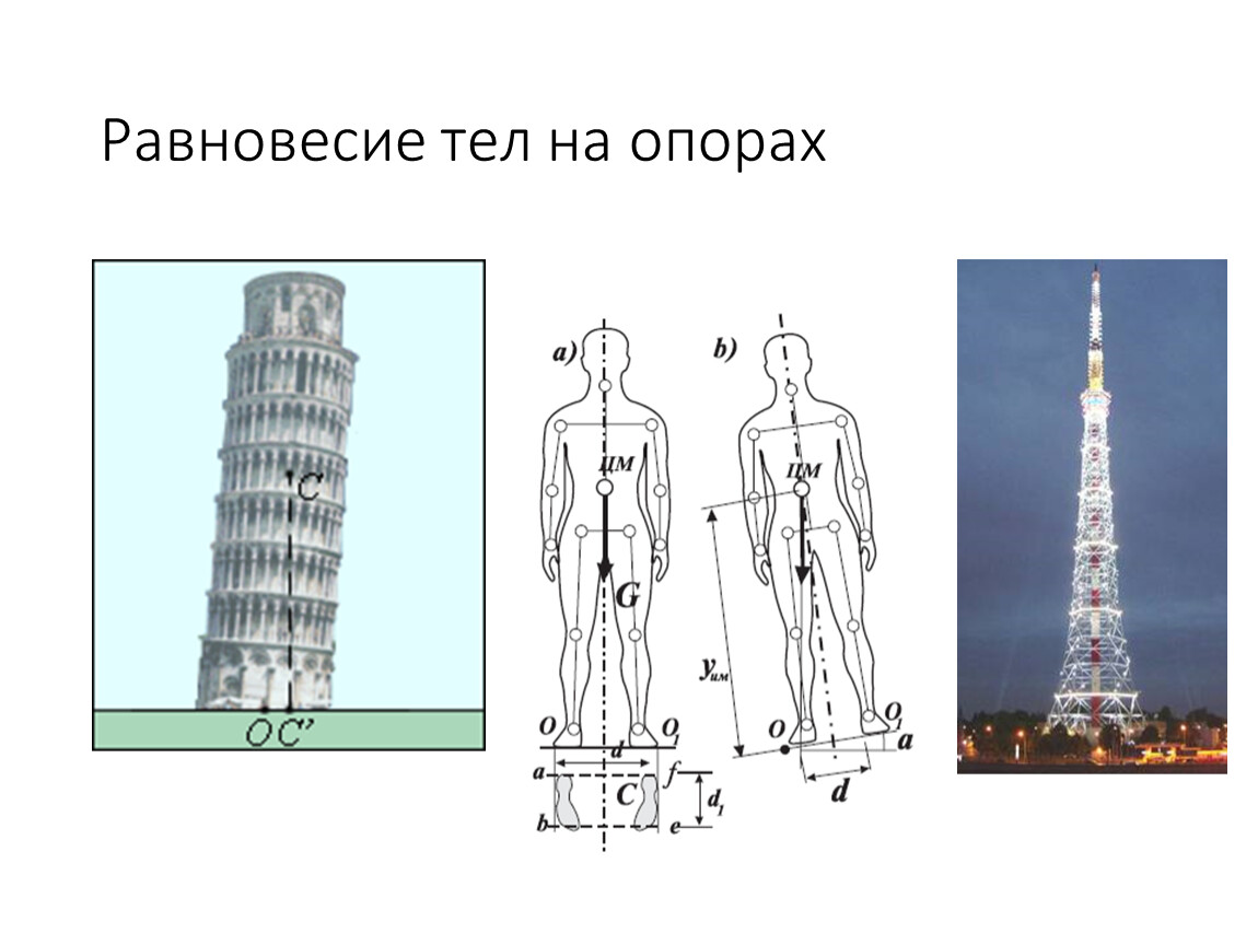 Точка равновесия и опоры в рисунке. Равновесие тел на опорах. Равновесие тела на опоре. Пизанская башня центр тяжести. Центр тяжести опоры.