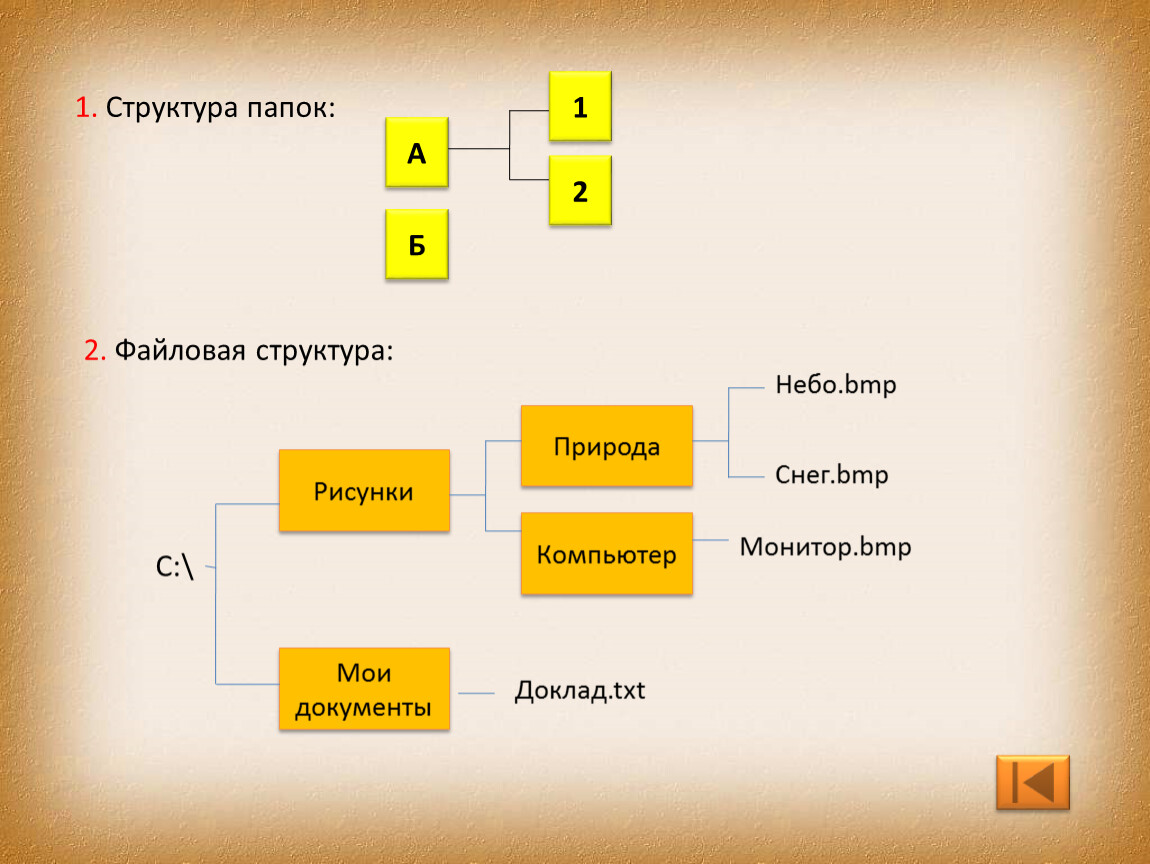 Структура папок. Структура папок проекта. Структура папок на компьютере. Структурирование папок.