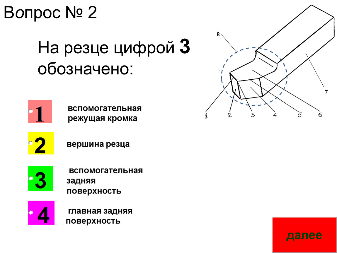 Поверхностные вопросы. Главная и вспомогательная задняя поверхность на резце. Главная режущая кромка. Вспомогательная режущая кромка резца это. Кромка резца.