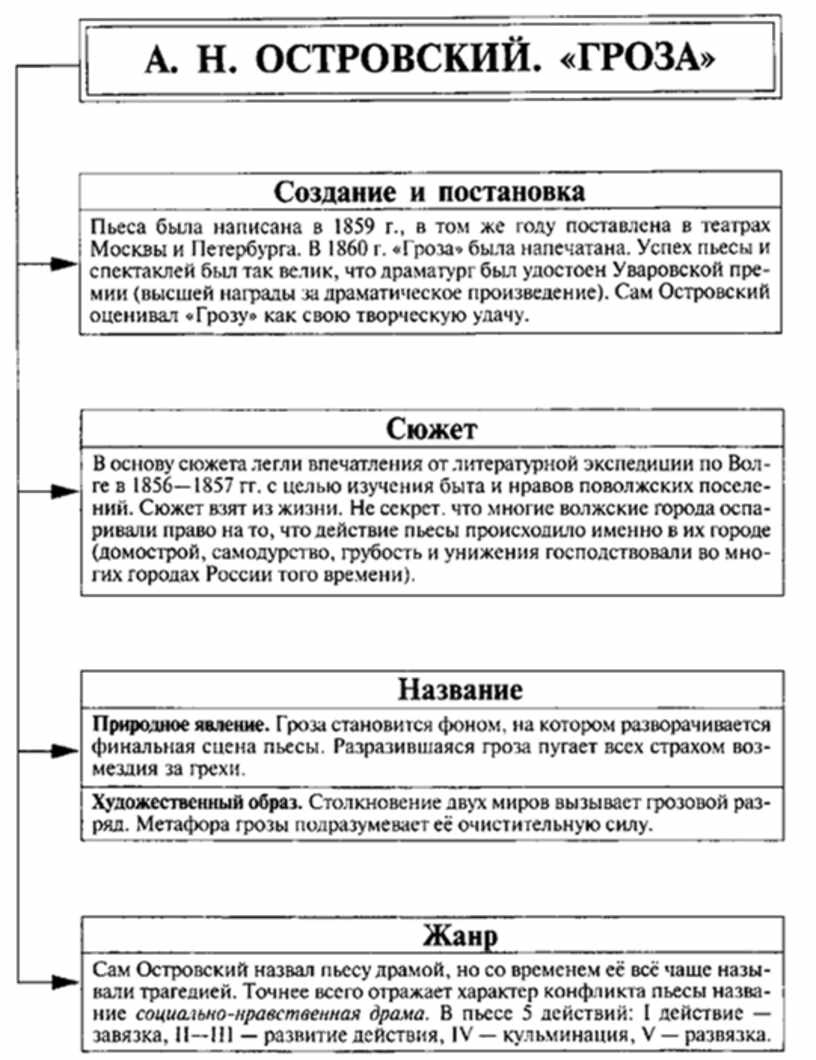 как решает тему супружеской измены островский гроза фото 4