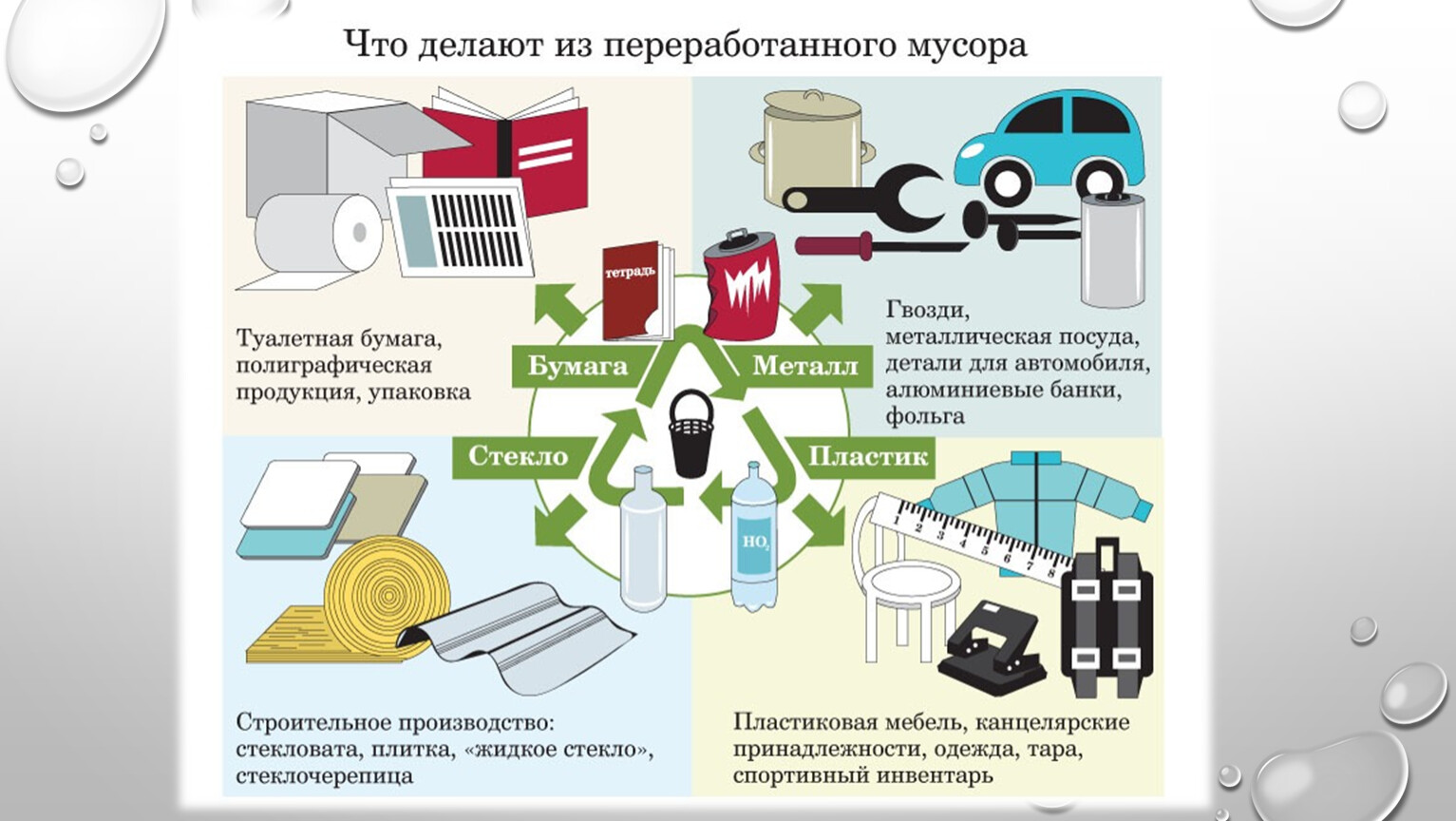 Раздельный сбор мусора в санкт петербурге карта