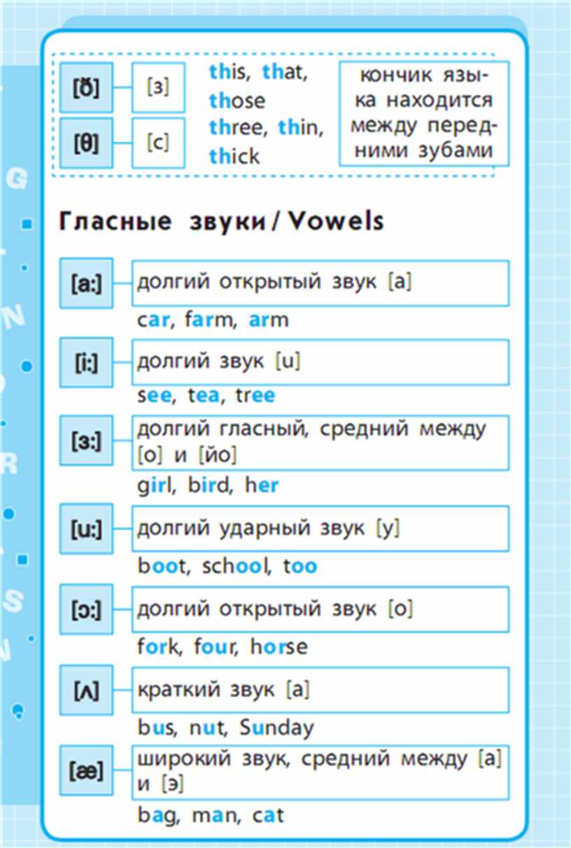 Правила по английскому 1 класс. Английский язык 1-4 классы в схемах и таблицах. Английский язык в схемах и таблицах 2-4 классы. Таблица английский язык 1 класс. Английский язык. 1-4 Классы.