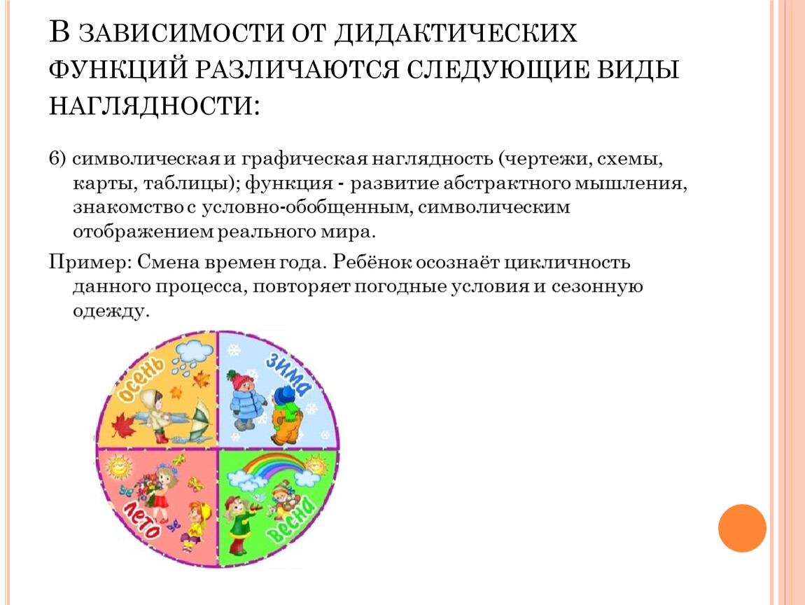 Дидактическая роль. Символическая наглядность. Символическая наглядность примеры. Условно-графическая наглядность. Символическая и графическая наглядность пример.