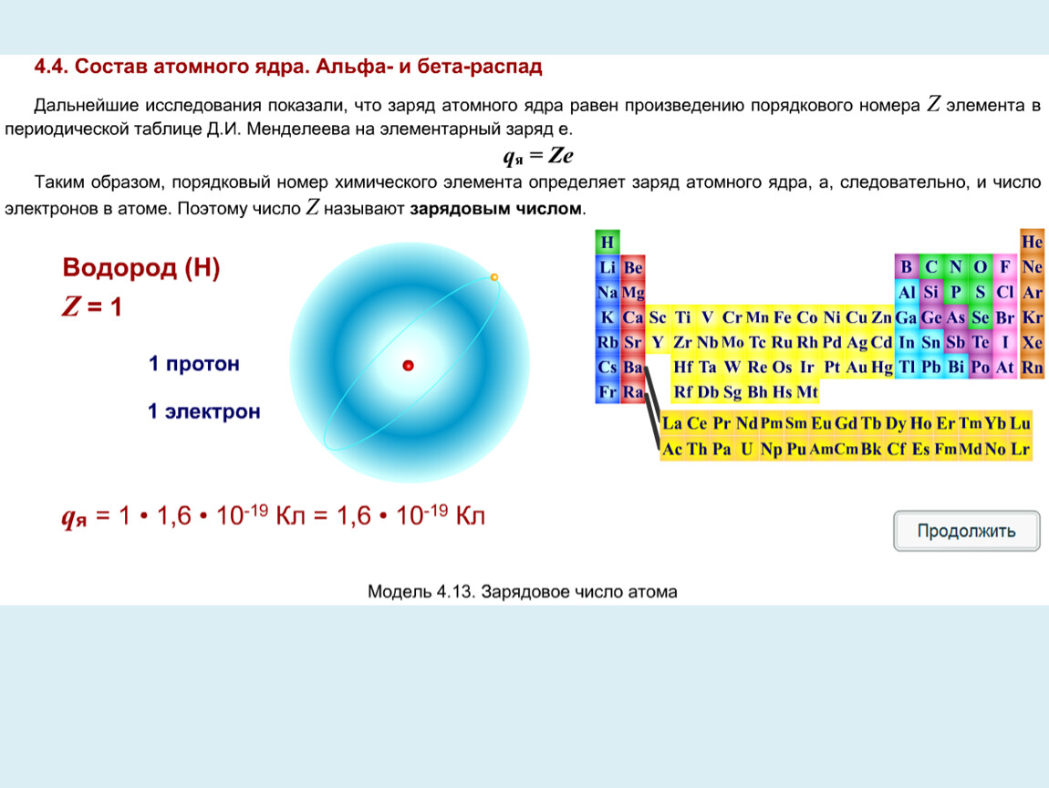 Состав и строение атомного ядра. Состав атомных ядер. Что есть в ядре атома. Что есть в ядре атома. Состав ядра атома лития.