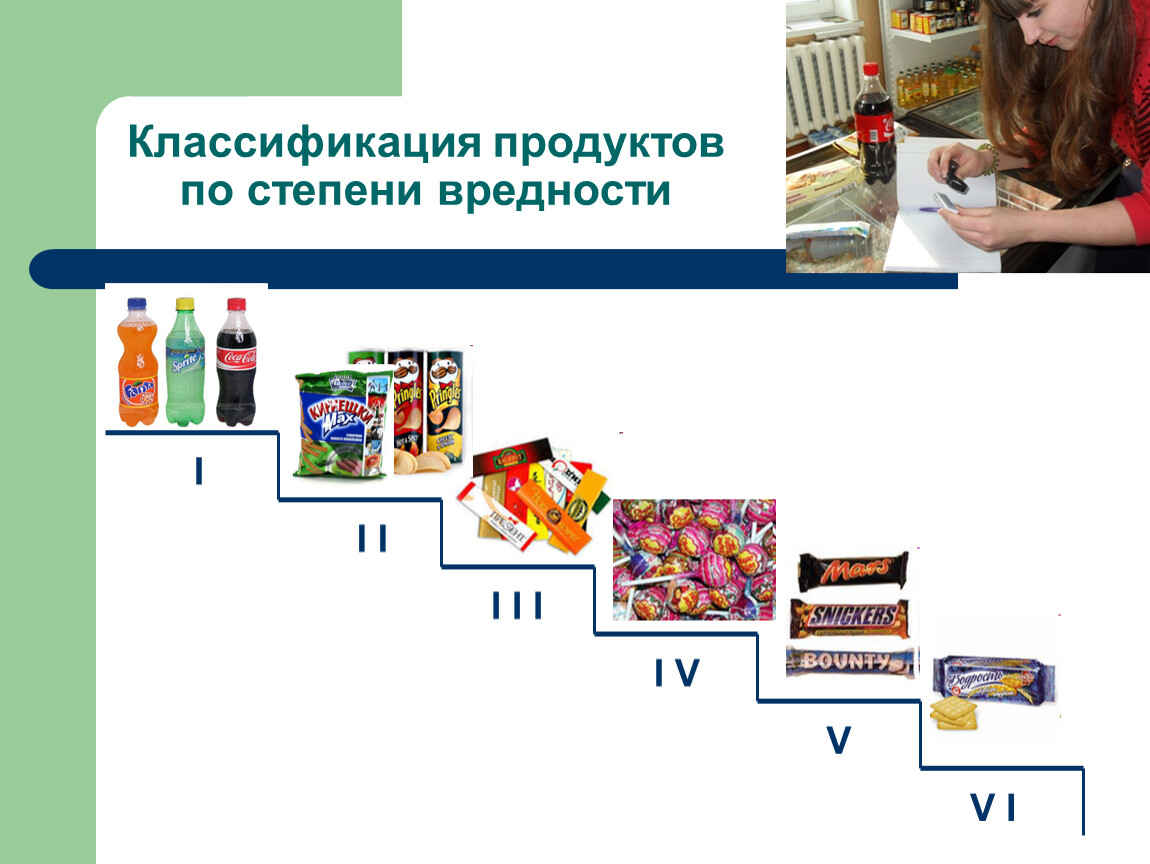 Влияние пищевых добавок на здоровье человека проект 9 класс