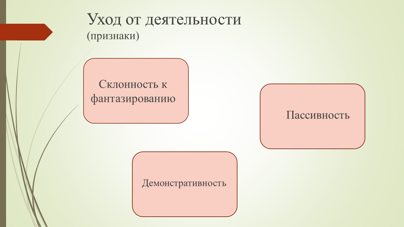 4 признака деятельности