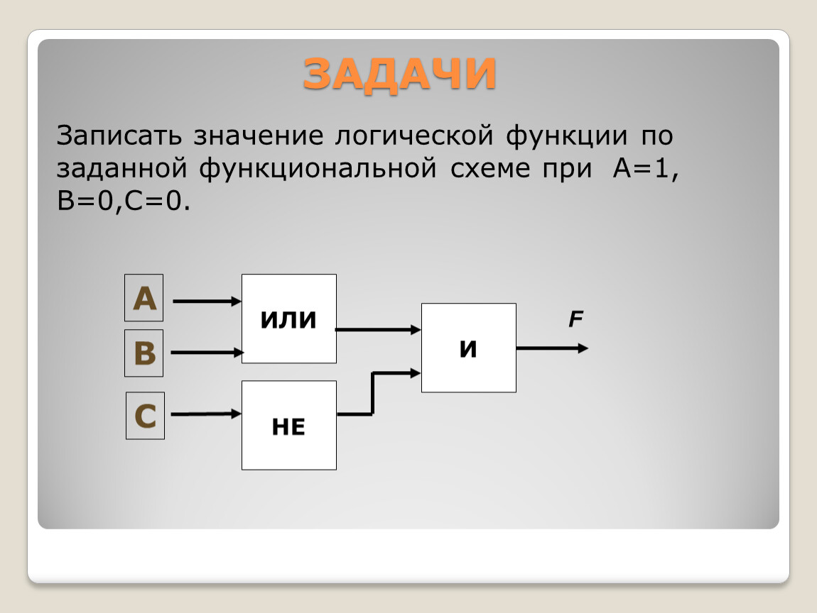 Какая логическая функция соответствует данной схеме