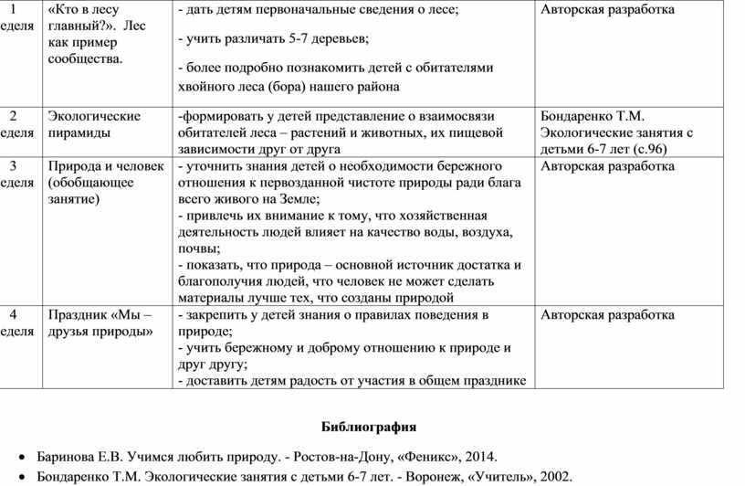 Кто в лесу главный?». Лес как пример сообщества