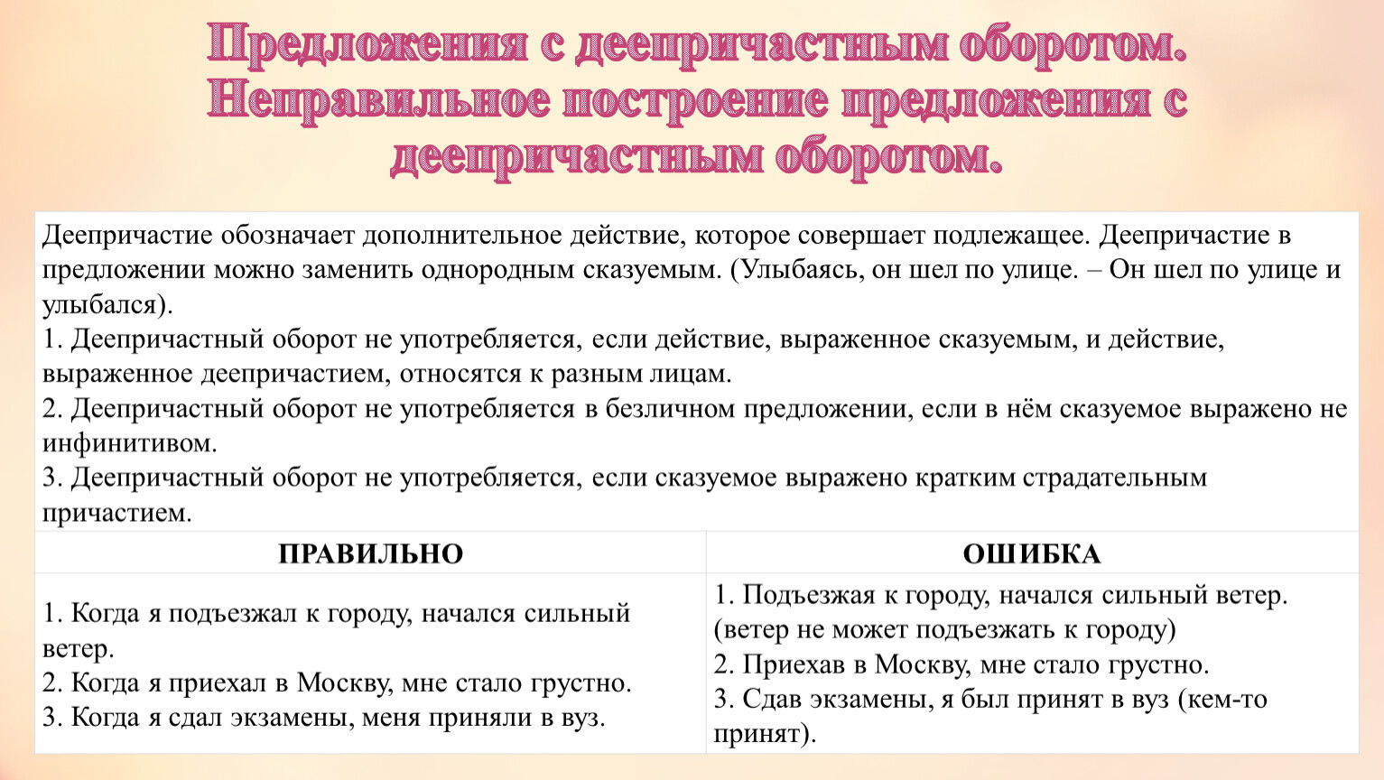 Предложения что нет мест. Сложные предложения с деепричастным оборотом.