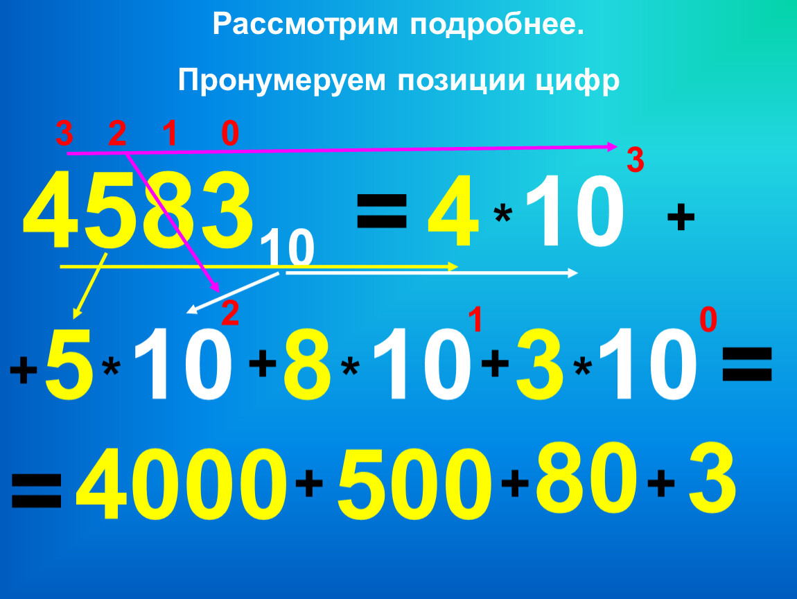 Нумерация позиций. Нумерация в положении. Позиции по цифрам.