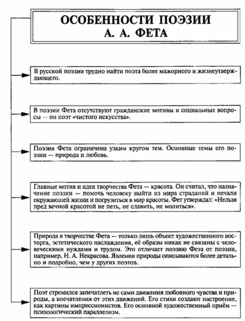 Составьте таблицу хроника жизни и творчества фета Материал к урокам по русской литературе
