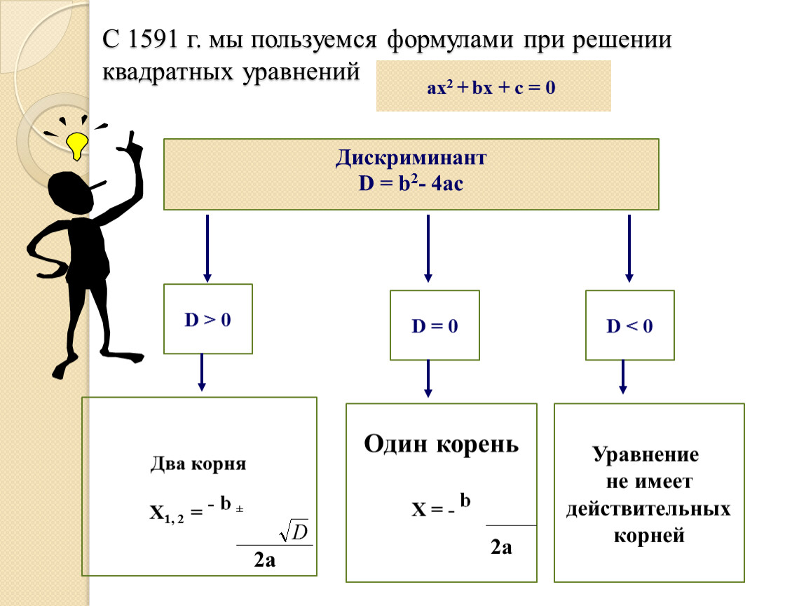 Квадратные уравнения картинки для презентации