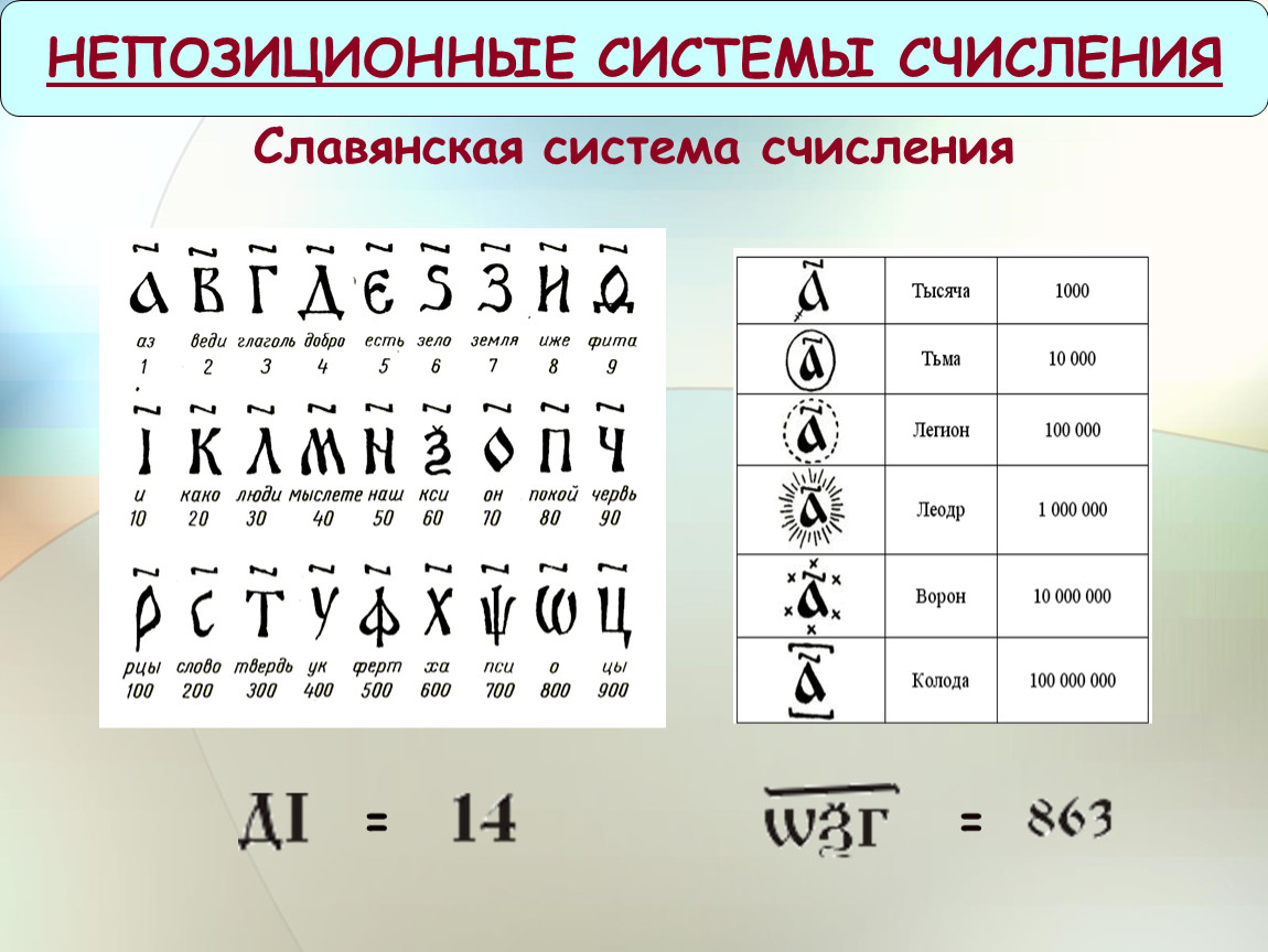 Система записи чисел называется. Непозиционная система счисления таблица. Алфавитная непозиционная система счисления. Числа в славянской системе счисления. Славянская система счисления позиционная или непозиционная.