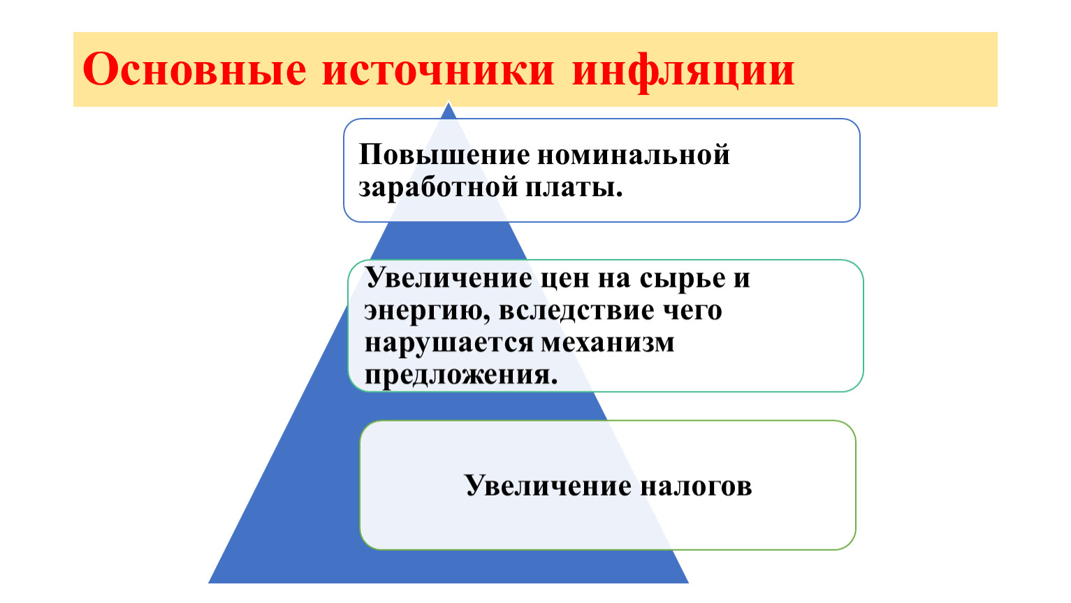 Проект на тему инфляция. Основные источники инфляции. План по обществознанию инфляция и семейная экономика. Основные источники инфляции 8 класс Обществознание.