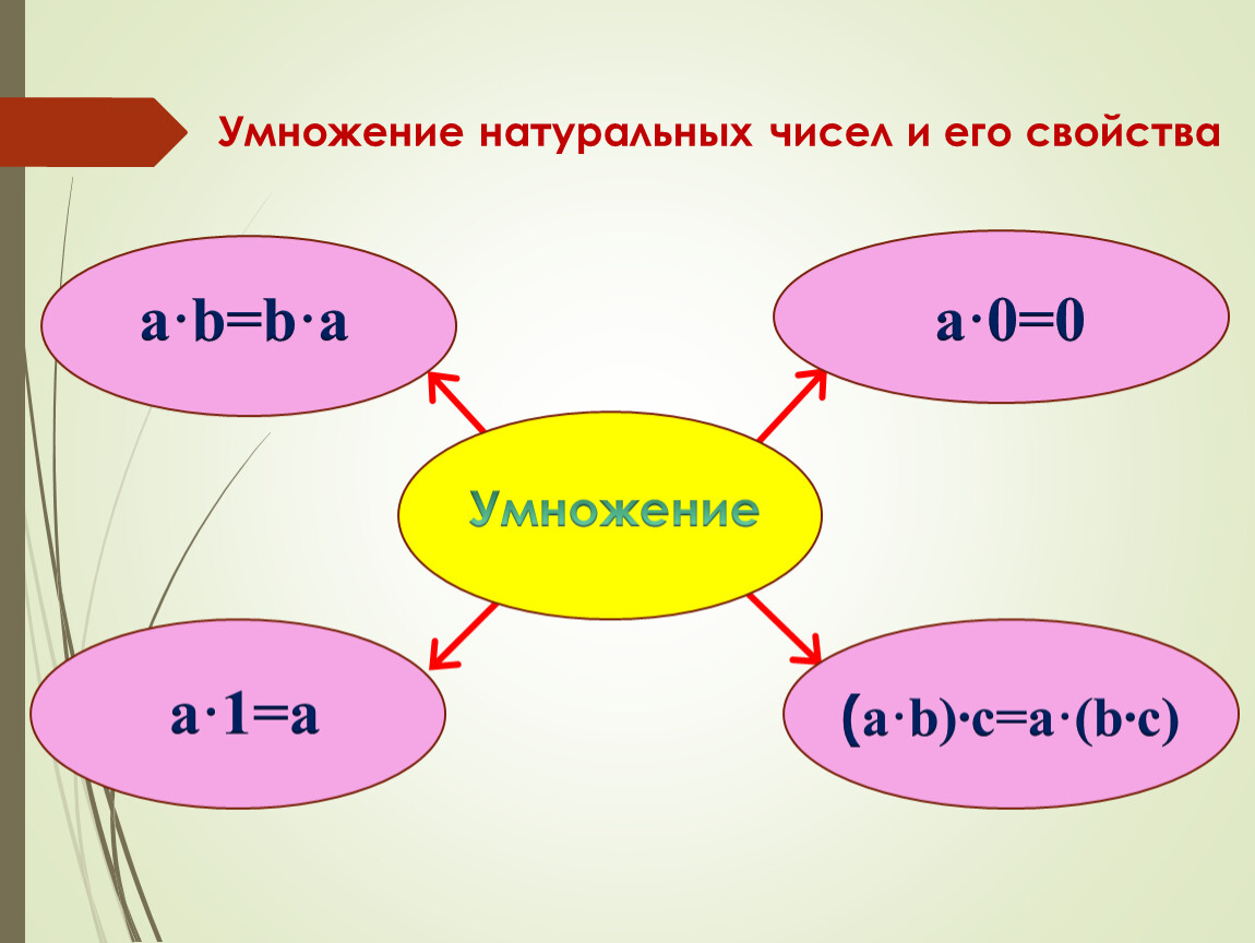 Произведение 5 натуральных чисел