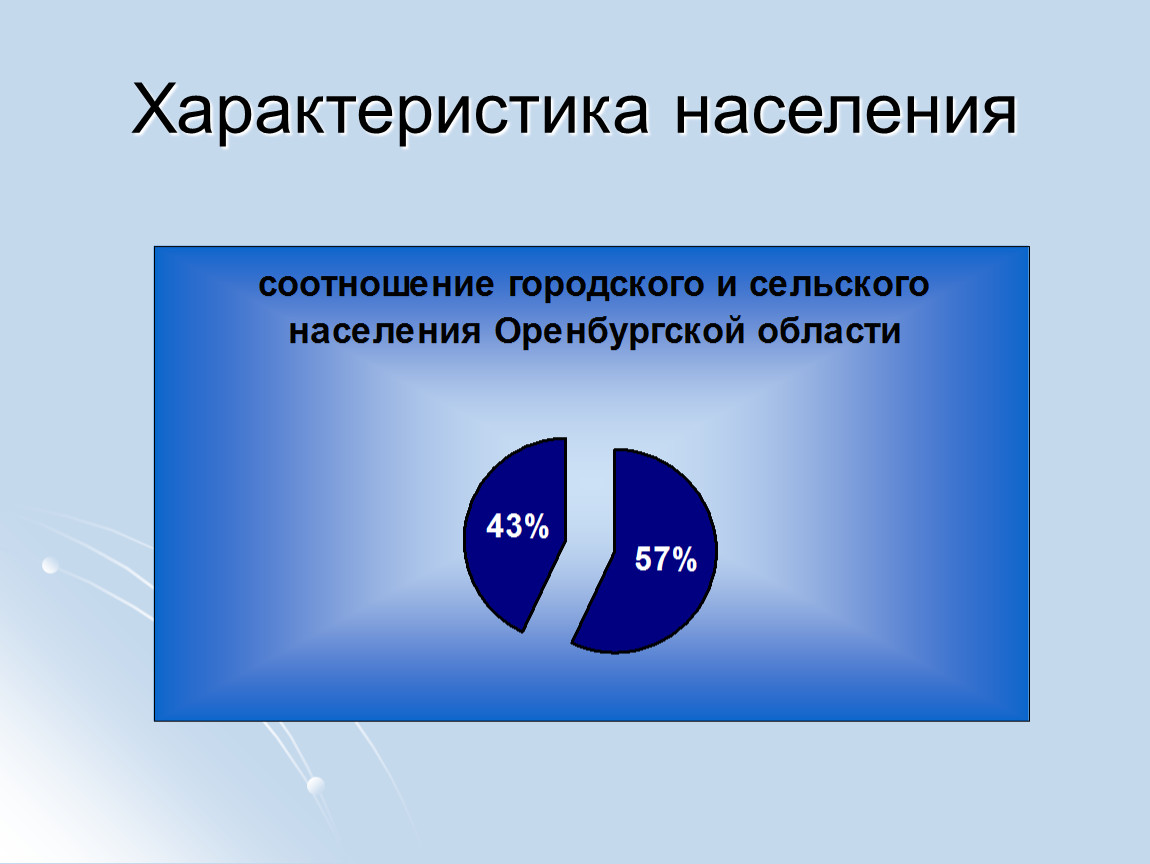 Оренбургская область население. Соотношение городского и сельского населения Оренбургской области. Доля городского населения в Оренбургской области. Сообщение о населении Оренбургской области. Характеристика сельского населения.