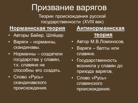 2 призвание варягов год. Норманнская и антинорманнская теории авторы. Призвание варягов норманская теория. Теории происхождения варягов. Норманская и антинорманская теория.