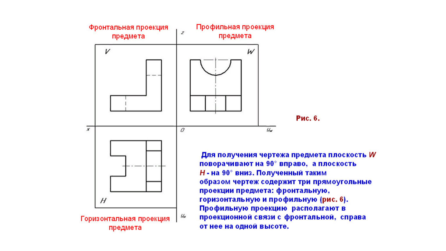 Три проекции предмета. Чертежи фронтальный вид , вид сбоку. Черчение как располагаются виды на чертеже. Как выглядит профильная проекция. Как называется проекция вида сбоку.