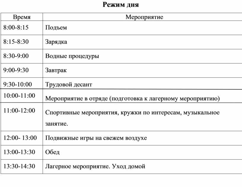 Режим дня студента. Распорядок дня. Распорядок дня студента. Распорядок дня мероприятия.