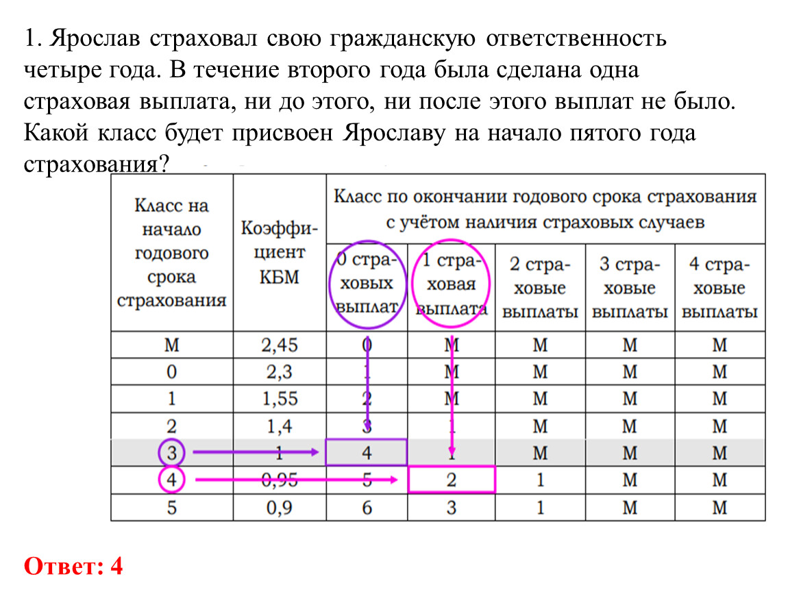 Огэ задачи про осаго. ОСАГО ОГЭ. Формулы для ОСАГО ОГЭ. Задания ОСАГО ОГЭ математика. ОГЭ по математике ОСАГО 4 задание.