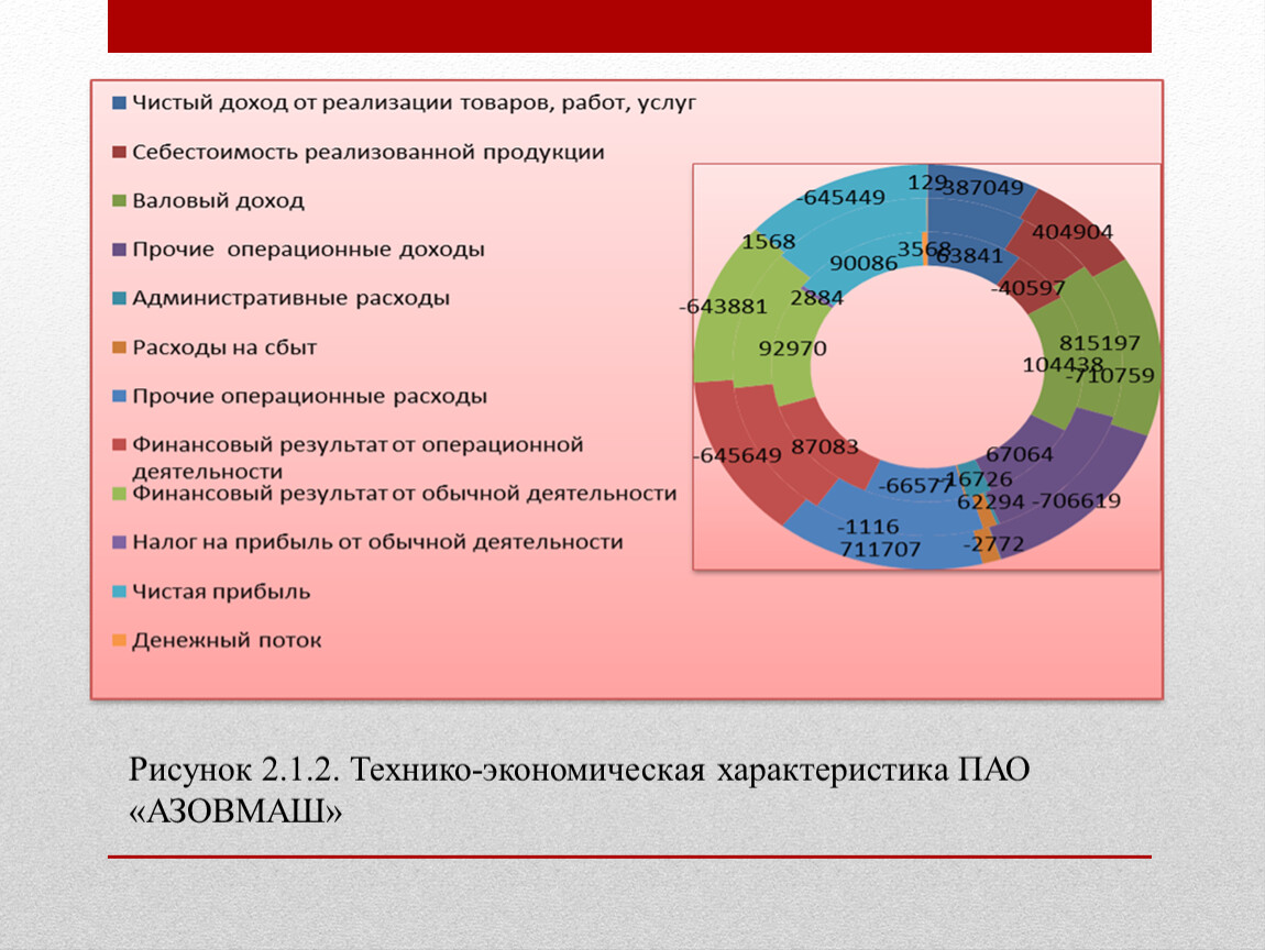 Экономический фактор казахстана