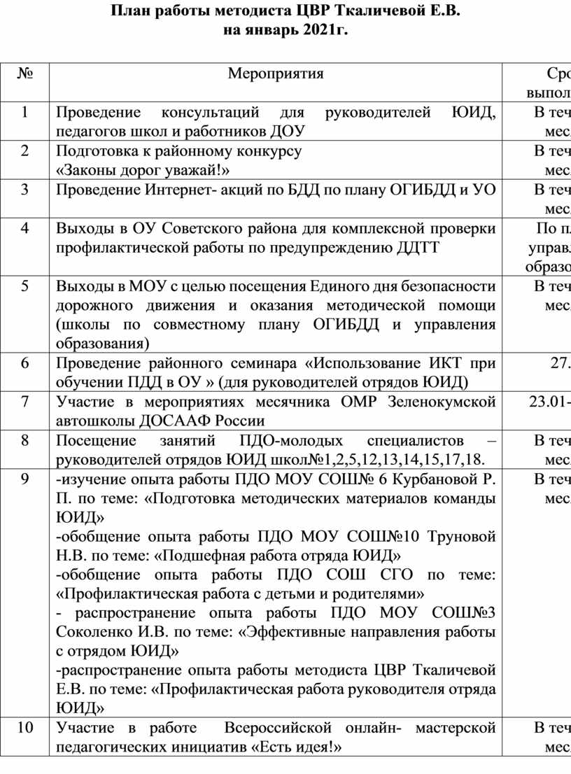 План работы методиста ЦВР Ткаличевой Е.В. на январь 2021г.