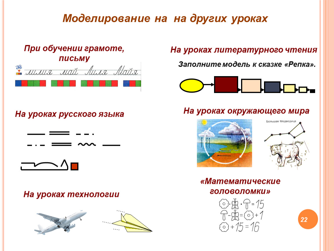 На уроках математики при изучении. Моделирование на уроках чтения. Моделирование на уроке окружающему миру.