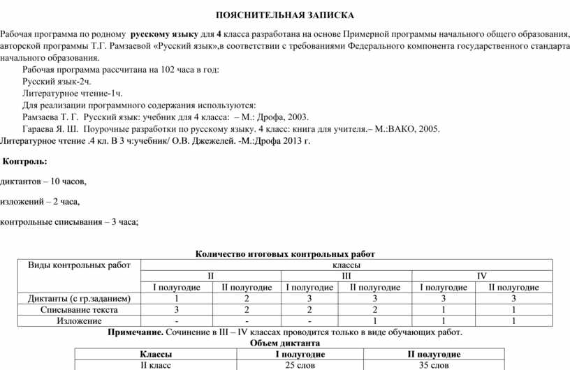 Рабочая программа по родному языку. Пояснительная записка ОВЗ 4/2 К КТП 4 класс школа России русский язык.