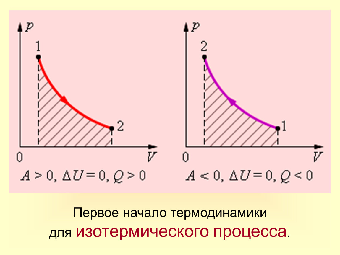 Физика 10 класс 