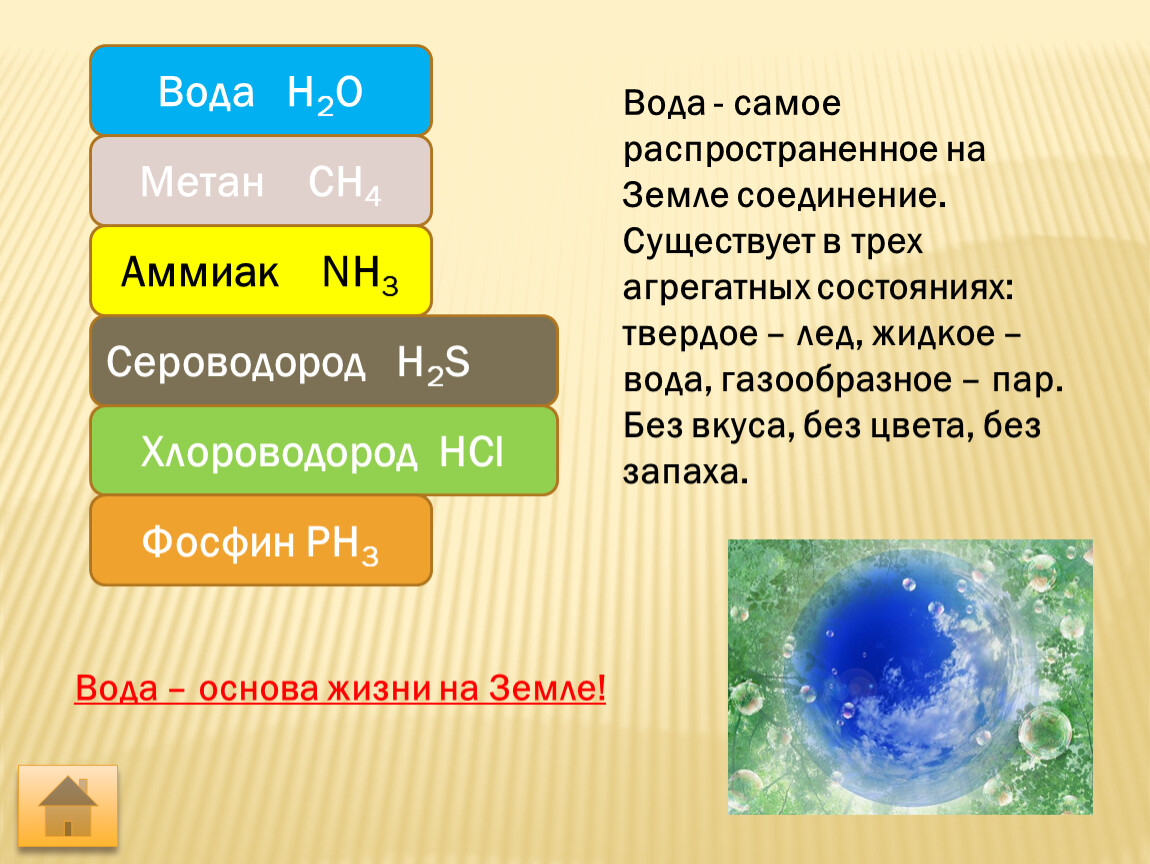 Газообразные водородные соединения. Нелетучие водородные соединения. Соединение водорода в воде.