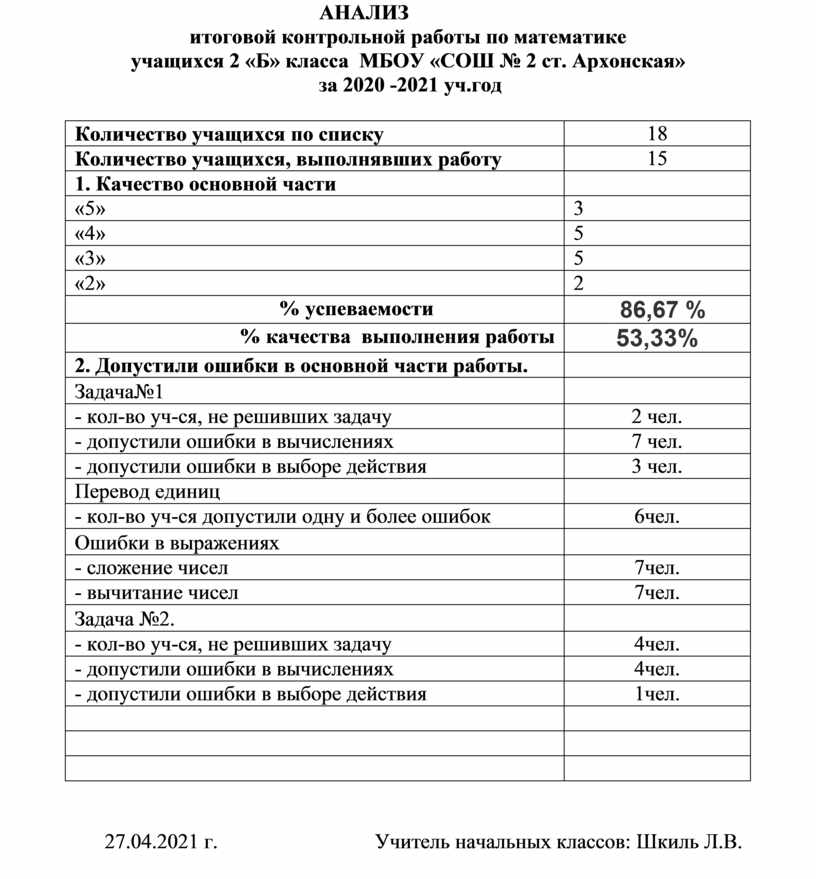 Анализ итоговых контрольных работ в начальной школе по фгос образец