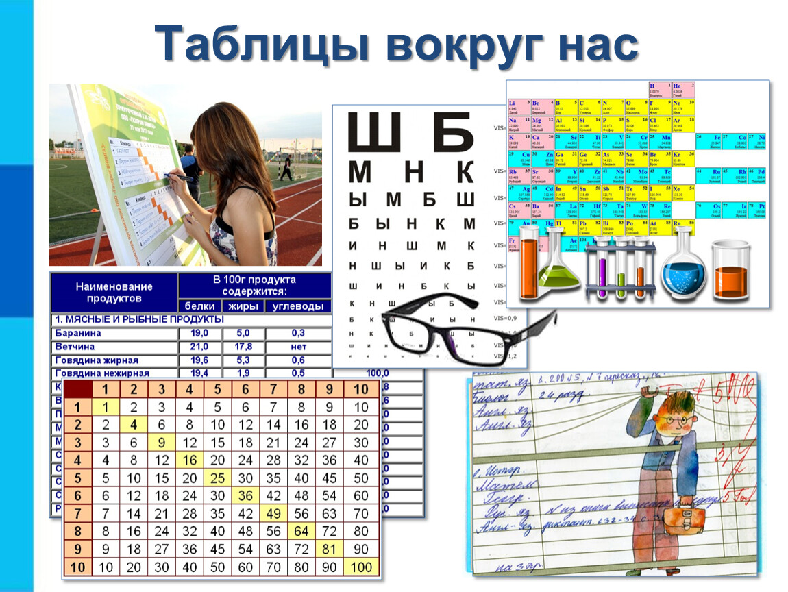 Таблица можно. Таблицы в повседневной жизни. Таблицы которые встречаются в повседневной жизни. Примеры таблиц в жизни. Примеры таблиц в повседневной жизни.