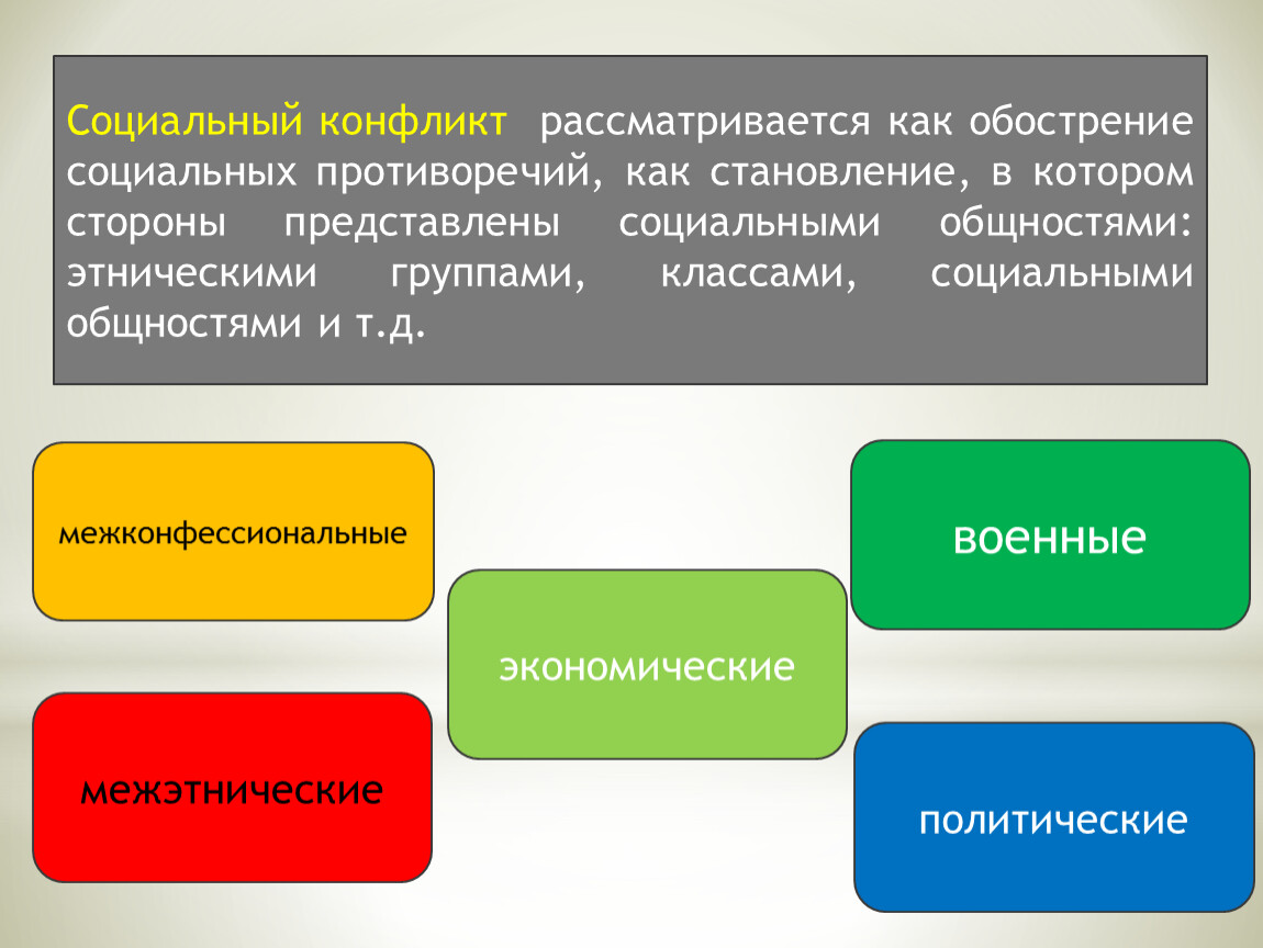 Что представляет собой социально. Обострение социальных противоречий. Обострение социальных противоречий в обществе. Социально классовые конфликты. Конфликт как социальное противоречие это.