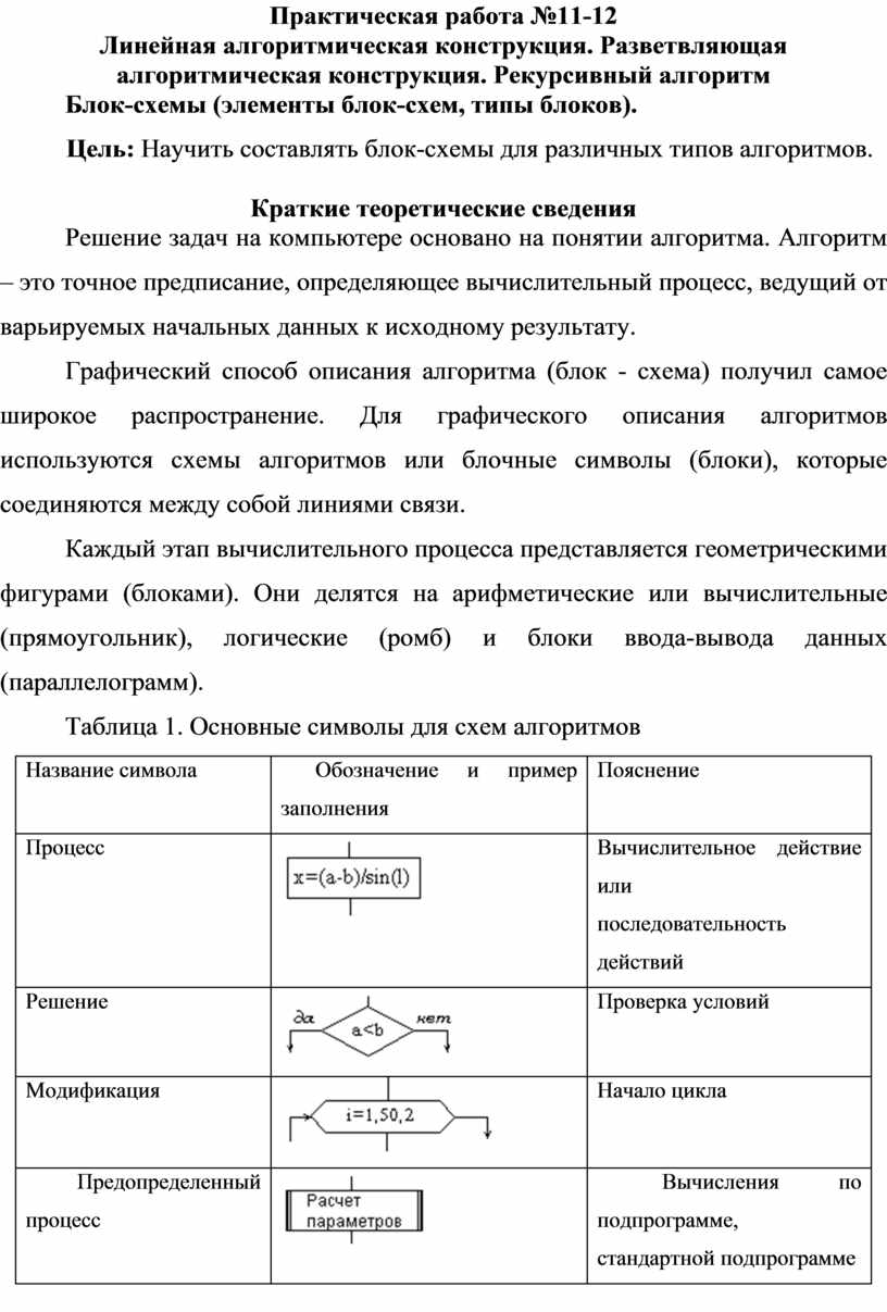 Укажите элементы блок схемы история психологии