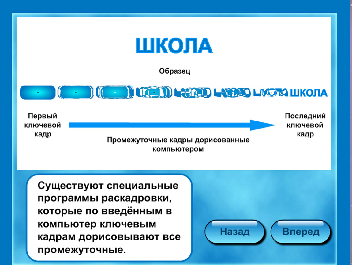 Получение движущихся изображений на компьютере называется