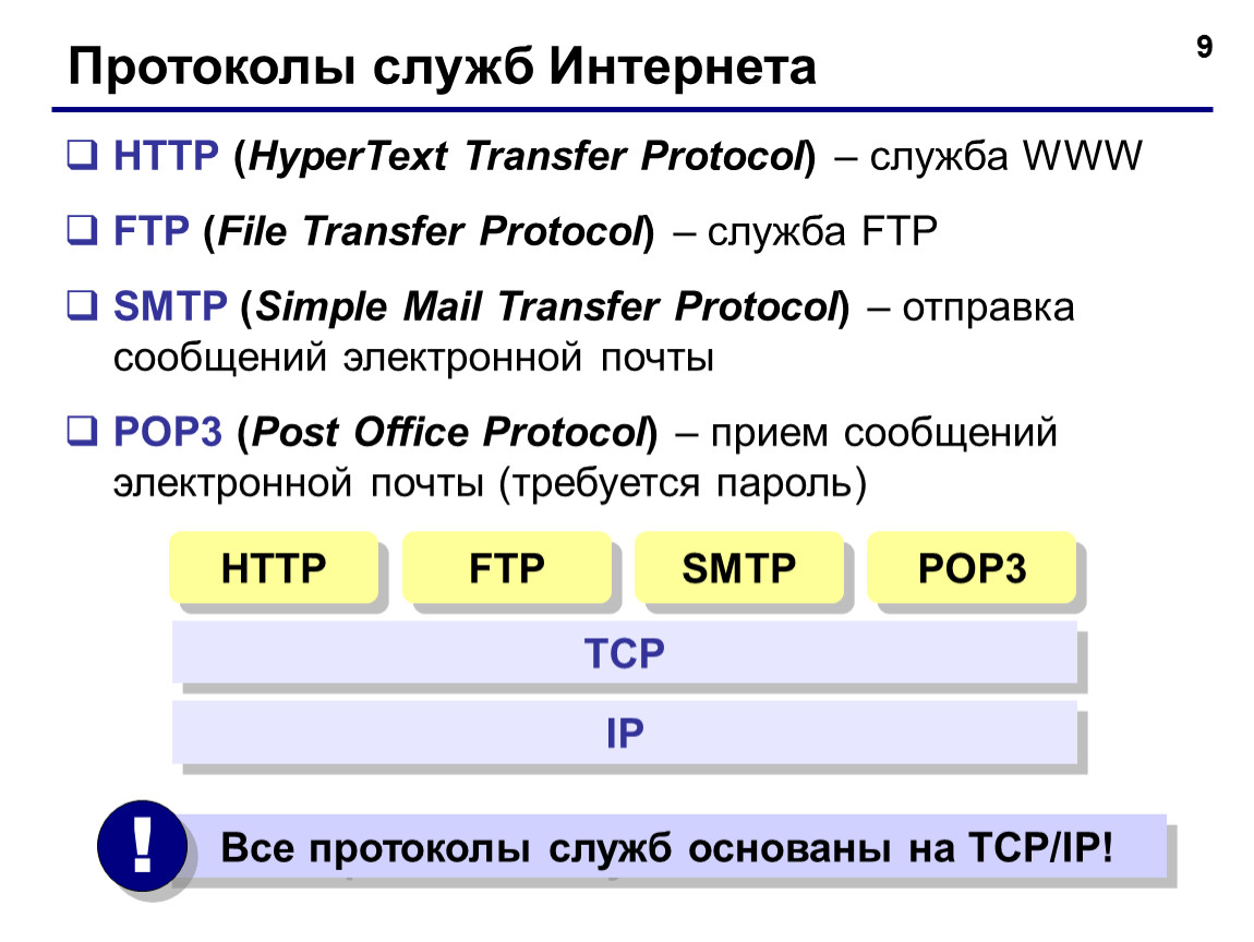 Http p v ru. Протоколы интернета. Протоколы служб интернета. Протокол, используемый для работы в интернет: *. Протокол 2 протокола интернета..