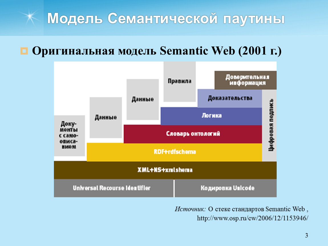 Проект semantic web