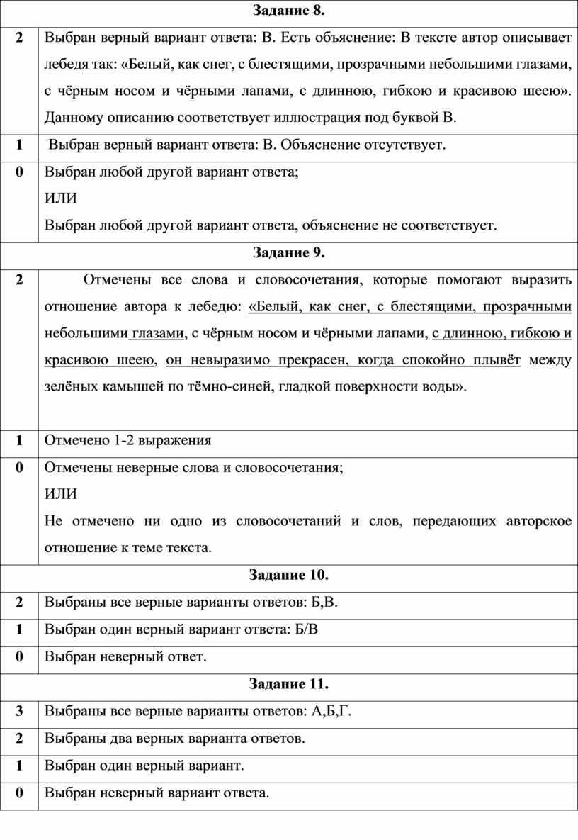 Диагностическая работа по читательской грамотности в 5-х классах (На основе  текста из учебника «Русский родной язык» 5 к