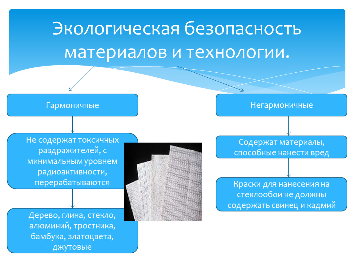 Безопасные материалы. Безопасность материалов.