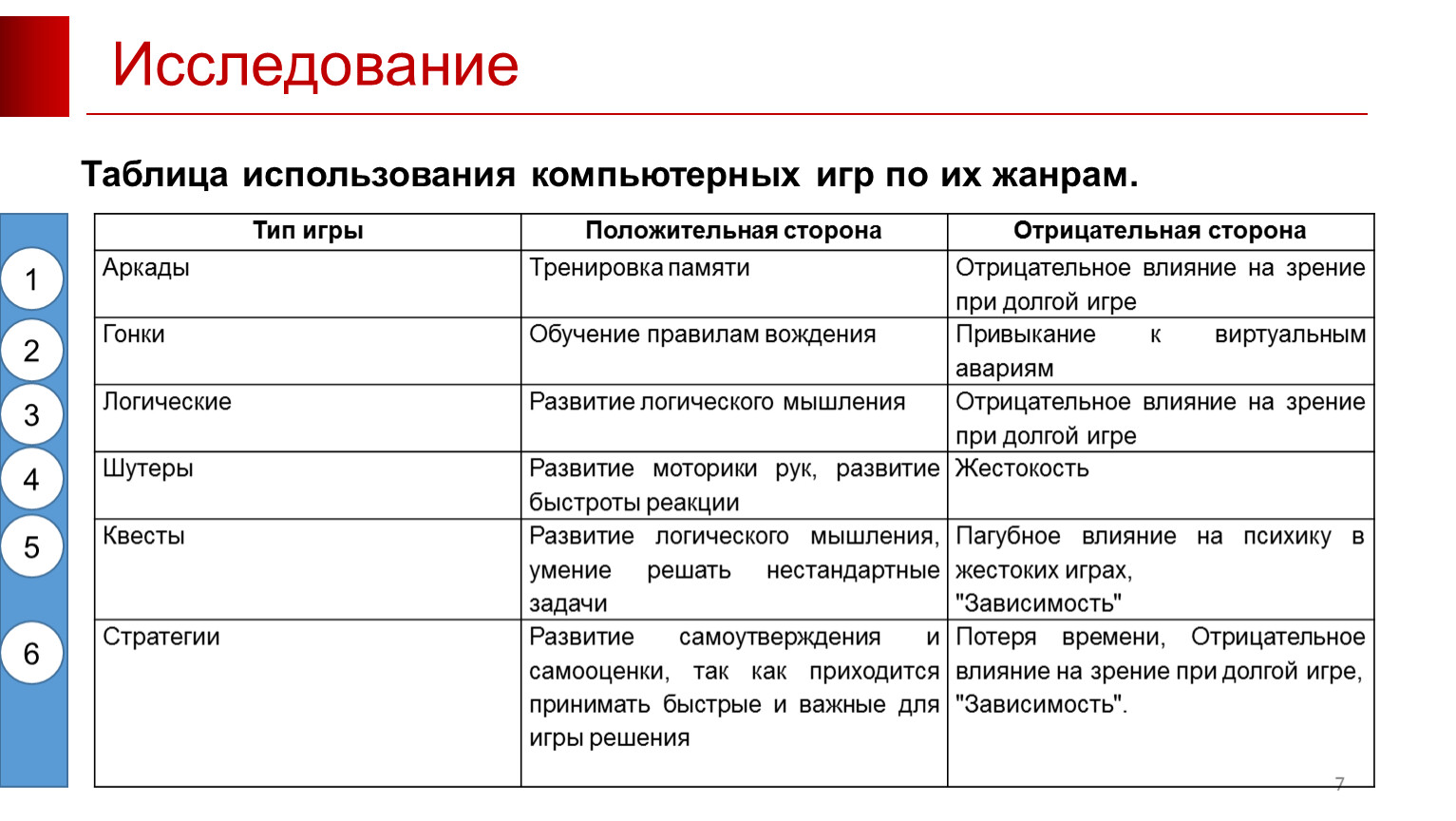 Белая жесть цвет образца сфера применения таблица. Использование людьми таблица. Таблица влияния компьютерных игр на человека по их жанрам.