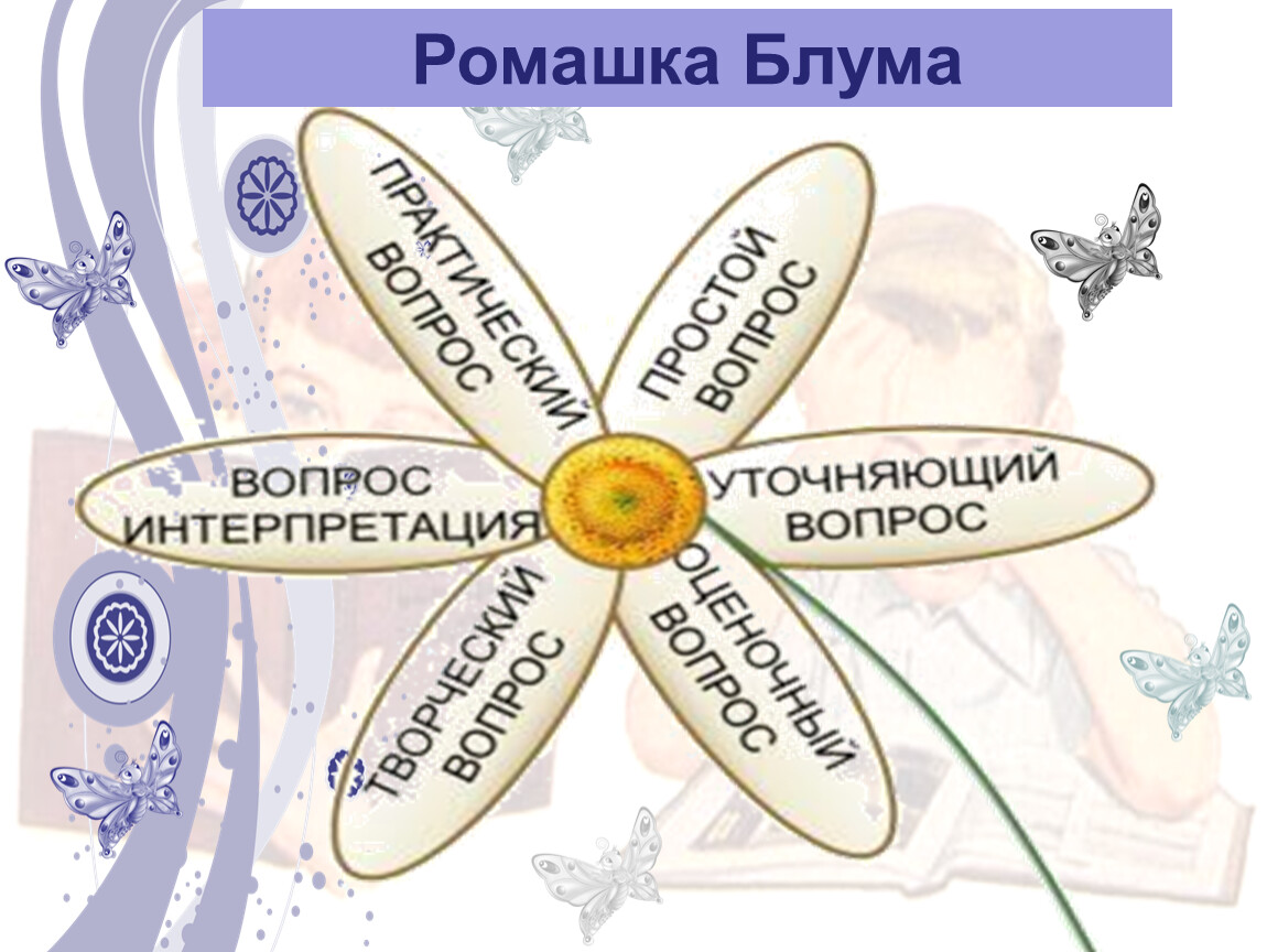 Ромашка блума. Ромашка Блума шаблон. Ромашка Блума вопросы интерпретации. Рефлексия Ромашка Блума.