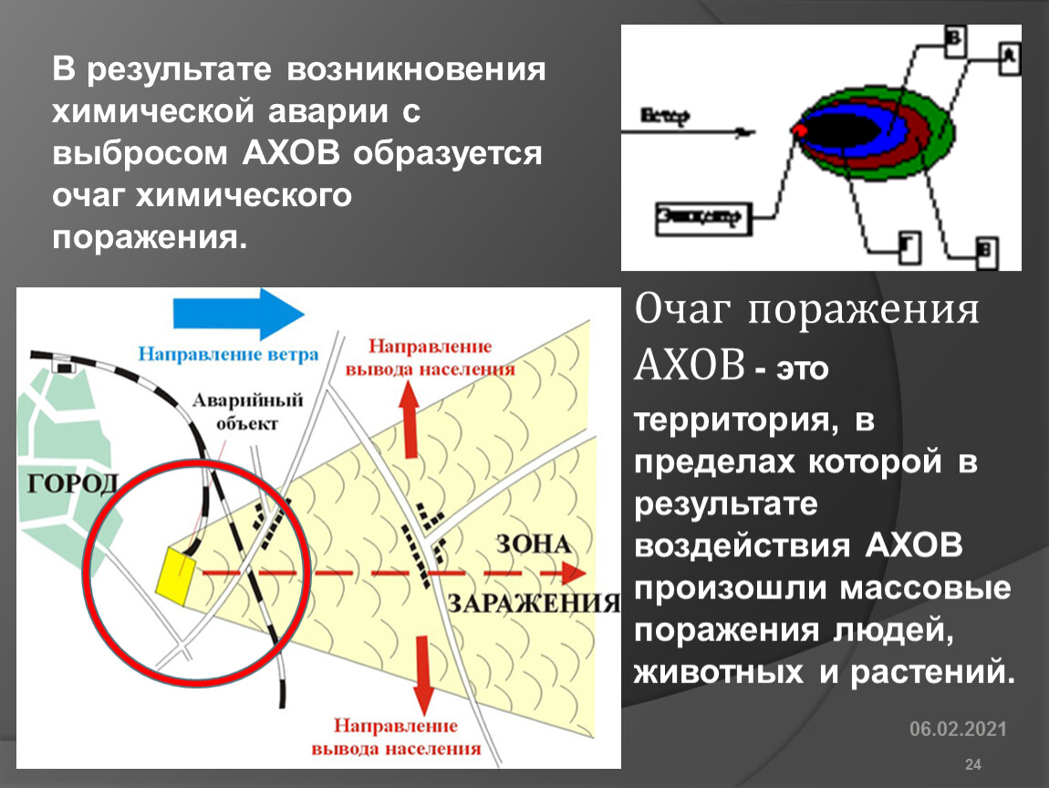 Аварии на ХОО и их возможные последствия