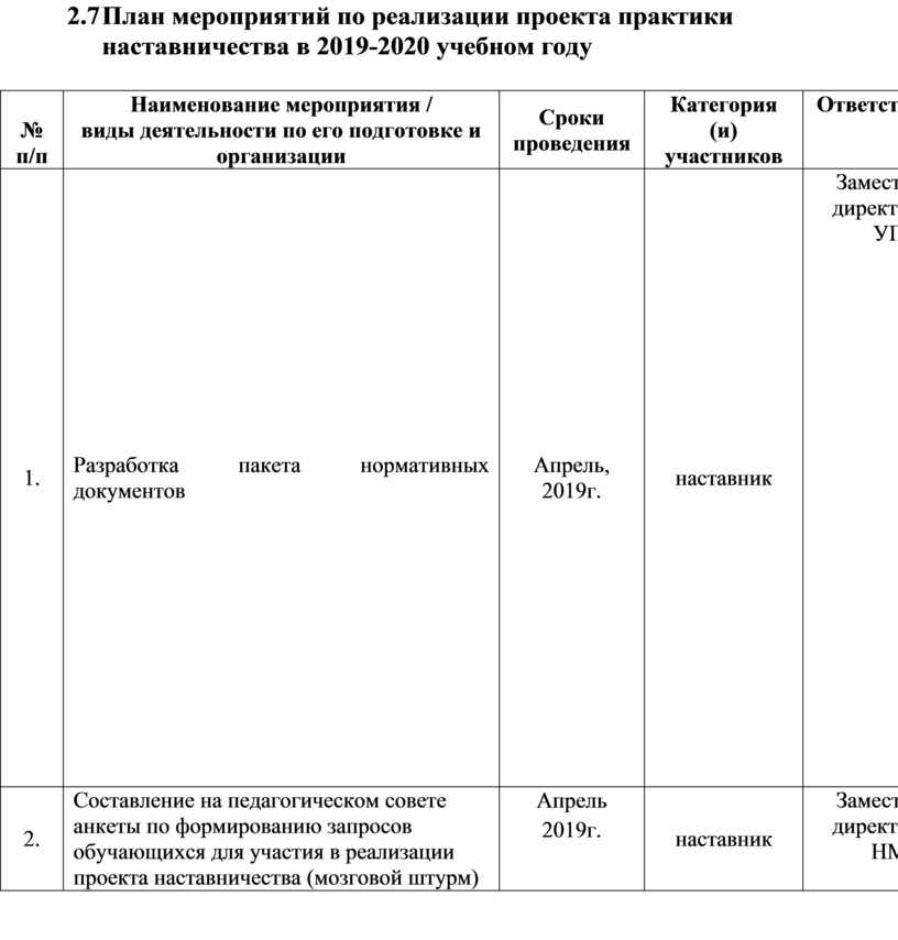 План профилактических мероприятий в отношении несовершеннолетнего преступника