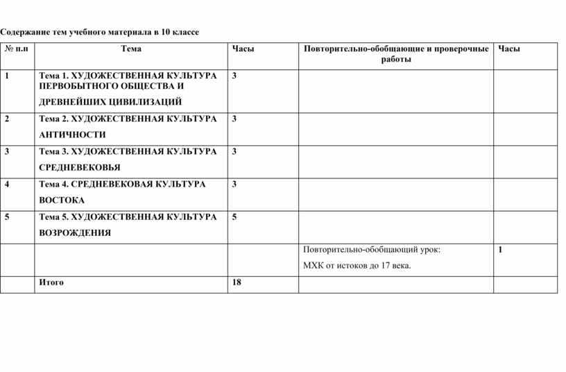 Контрольная работа по теме Сравнительный анализ культуры Средневековья и Возрождения 